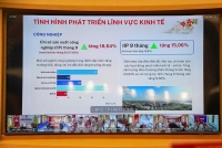 Tăng trưởng GRDP 9 tháng của Hải Phòng đạt hai con số