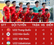 U22 Việt Nam nắm cơ hội vô địch Panda Cup 2025