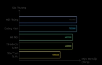 Hải Phòng vào nhóm trợ cấp hưu trí xã hội cao nhất nước