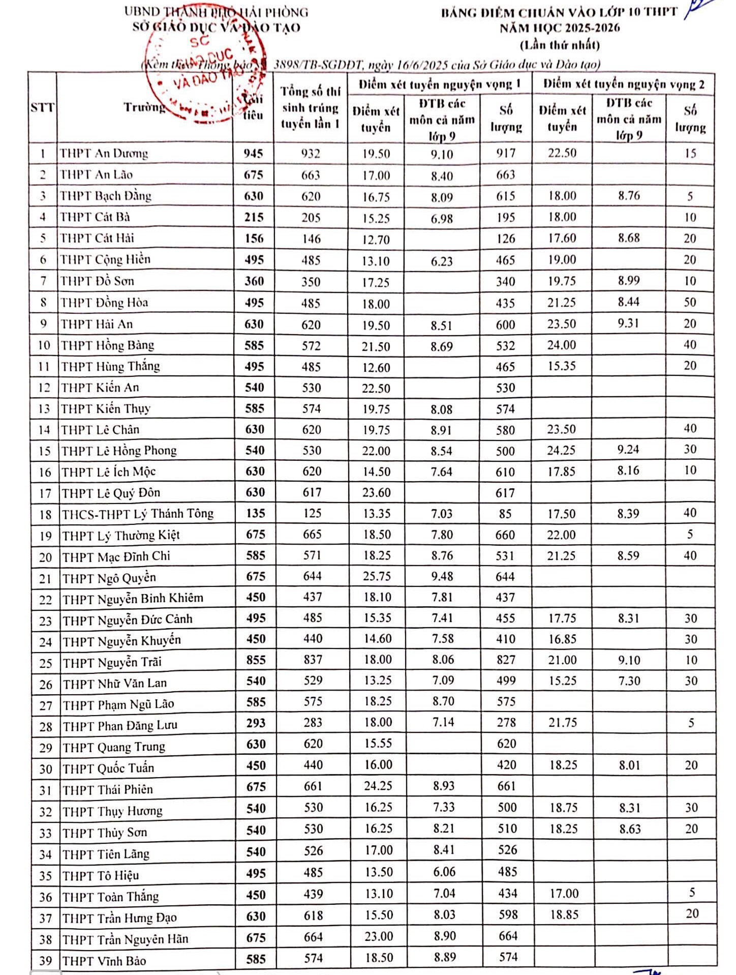 diem chuan hai phong nam 2025 1