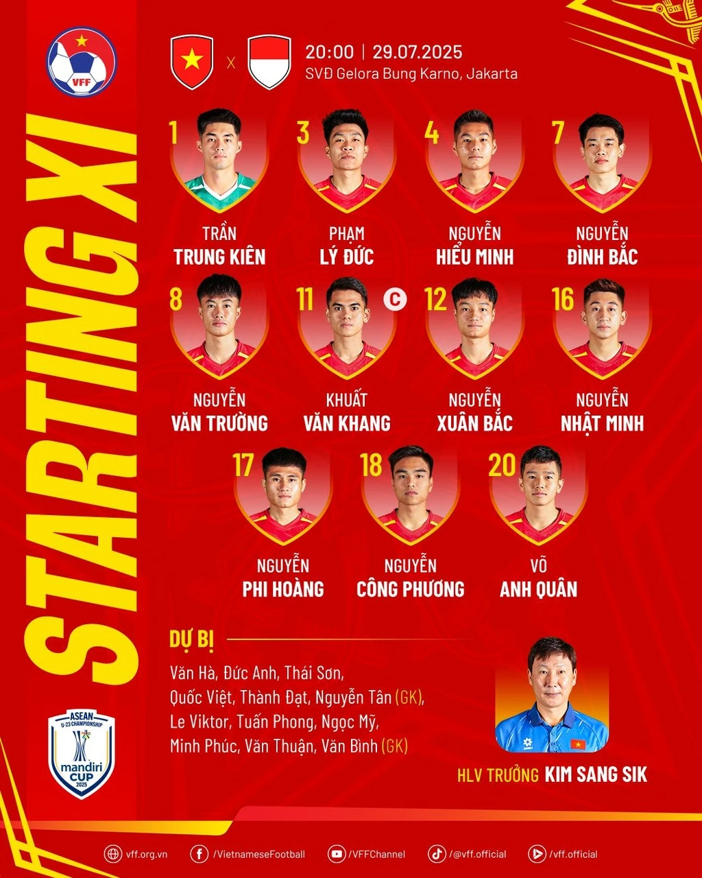 Danh sách cầu thủ ra sân của U23 Việt Nam.