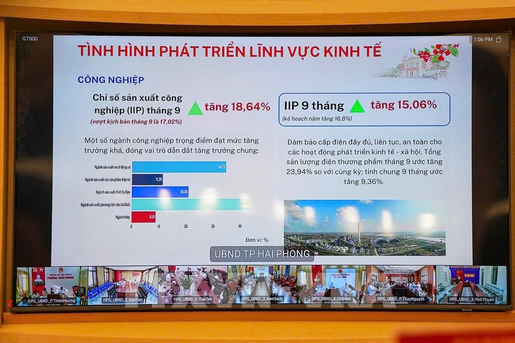 9 tháng, tổng sản phẩm trên địa bàn Hải Phòng ước đạt 321.047 tỷ đồng.